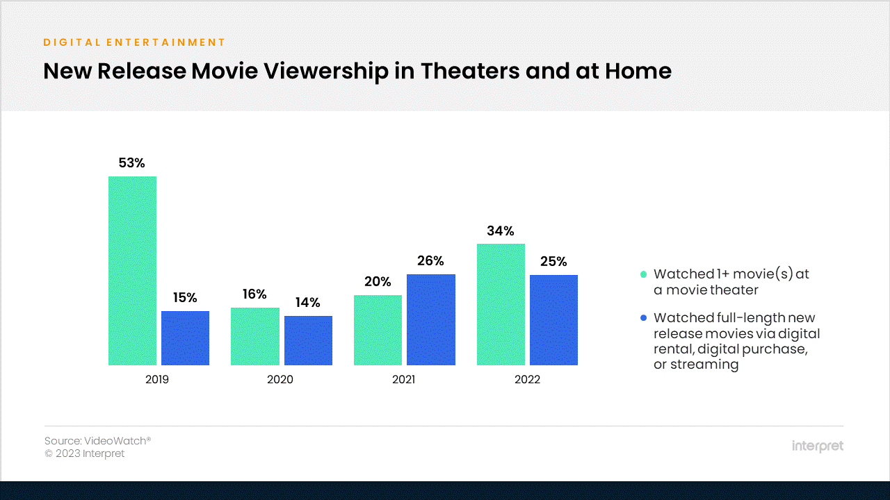 Cineplex's Q1 Results: Impact Of Reduced Theatre Attendance Cineplex's Q1 Results: Impact Of Reduced Theatre Attendance