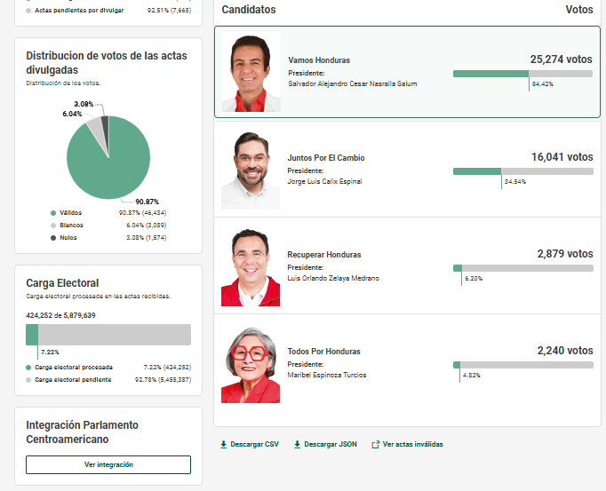 CNE Confirma: Elecciones Primarias En 2025 CNE Confirma: Elecciones Primarias En 2025