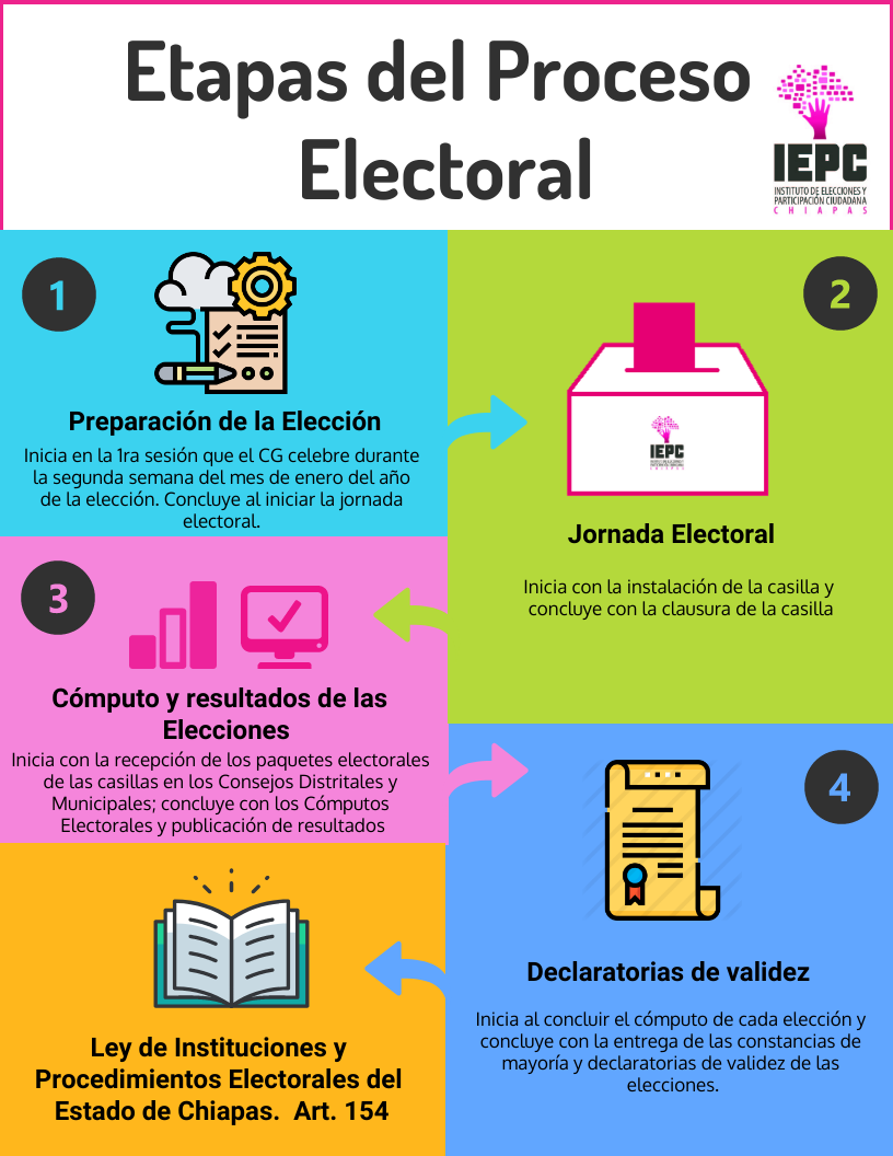 Cohep Observa El Proceso Electoral: Un Compromiso Con La Transparencia Cohep Observa El Proceso Electoral: Un Compromiso Con La Transparencia