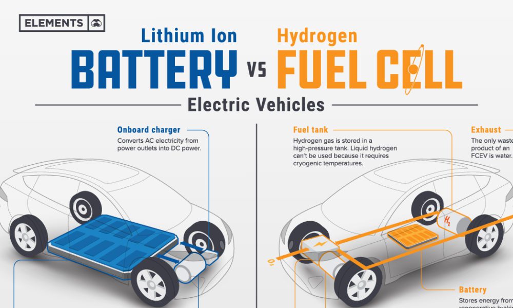 Comparative Analysis: Hydrogen And Battery Electric Buses In Europe Comparative Analysis: Hydrogen And Battery Electric Buses In Europe