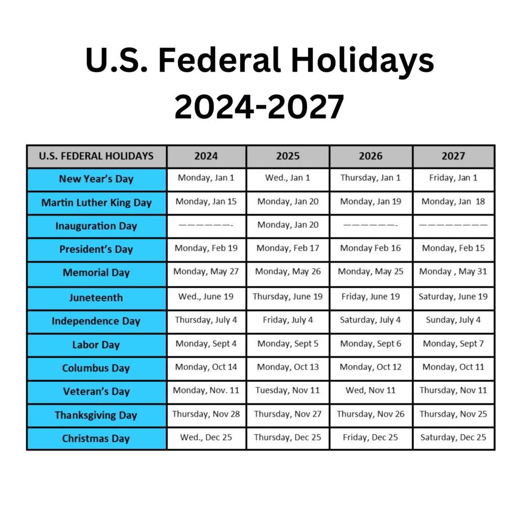 Complete 2025 US Holiday Calendar: Federal And Non-Federal Dates Complete 2025 US Holiday Calendar: Federal And Non-Federal Dates