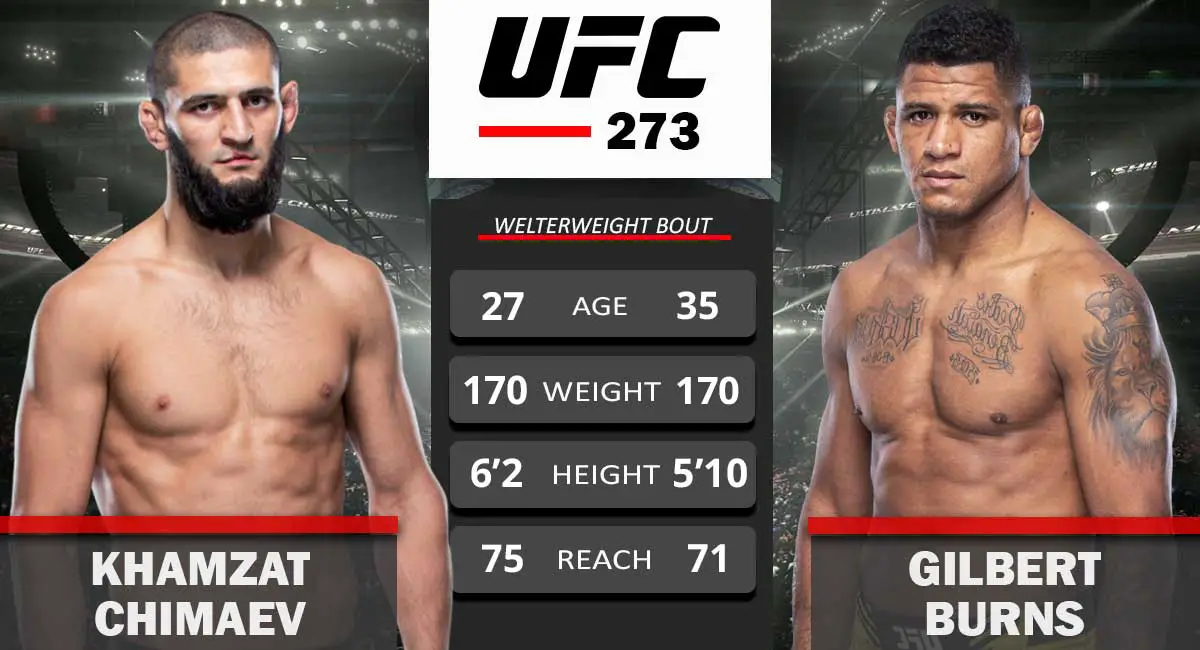 Complete Guide To UFC Vegas 106: Burns Vs. Morales – Fight Card, Odds, And Predictions Complete Guide To UFC Vegas 106: Burns Vs. Morales – Fight Card, Odds, And Predictions
