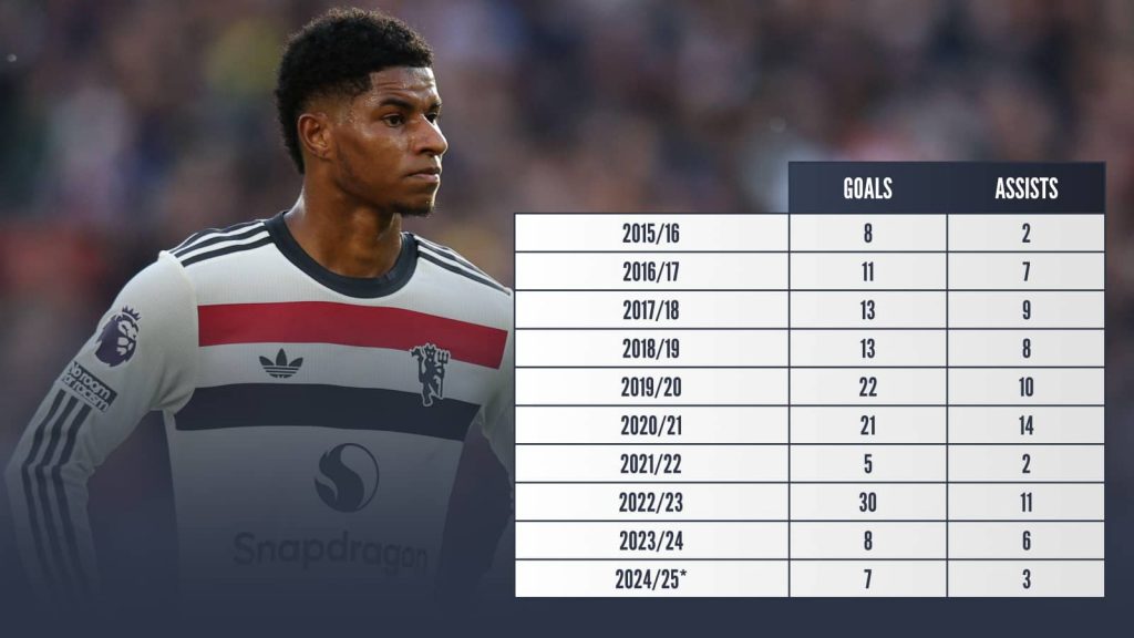 Confirmed: Man Utd Secures World-Class Striker? Journalist's Claim Confirmed: Man Utd Secures World-Class Striker? Journalist's Claim