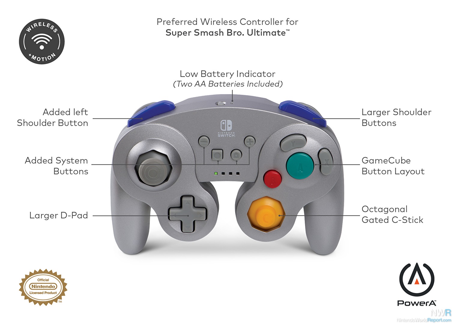 Conquer Your Tech With One Controller: A Practical Review Conquer Your Tech With One Controller: A Practical Review