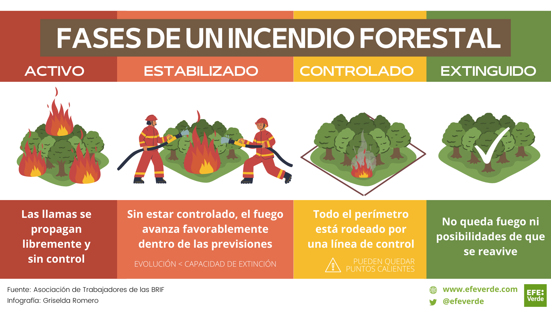 Constanza: Incendio Forestal Causa Densa Humarada Y Afecta A La Población Constanza: Incendio Forestal Causa Densa Humarada Y Afecta A La Población