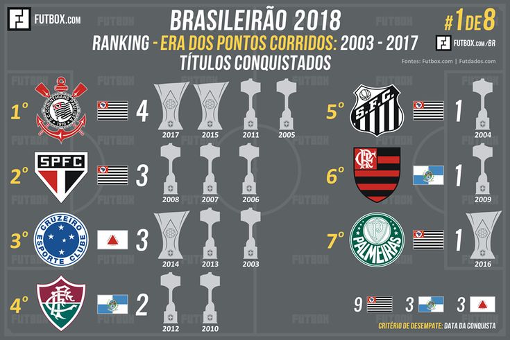 Corinthians Vs Santos: Quem Leva A Taça? As Apostas Revelam Corinthians Vs Santos: Quem Leva A Taça? As Apostas Revelam