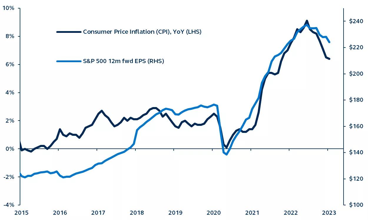 Corporate Earnings: Strong Now, But Will The Trend Continue? Corporate Earnings: Strong Now, But Will The Trend Continue?