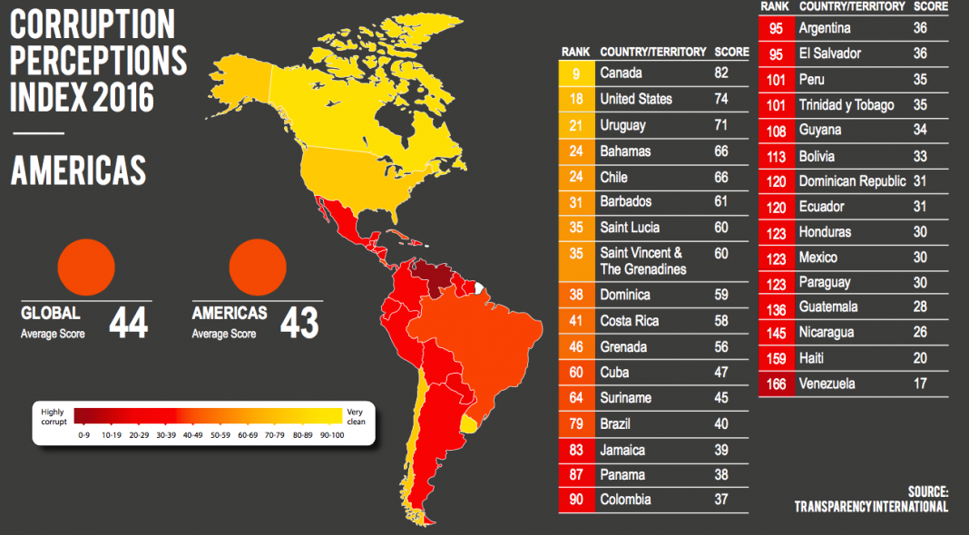 Corruption Allegations Threaten Colombia's Pension Reform Corruption Allegations Threaten Colombia's Pension Reform