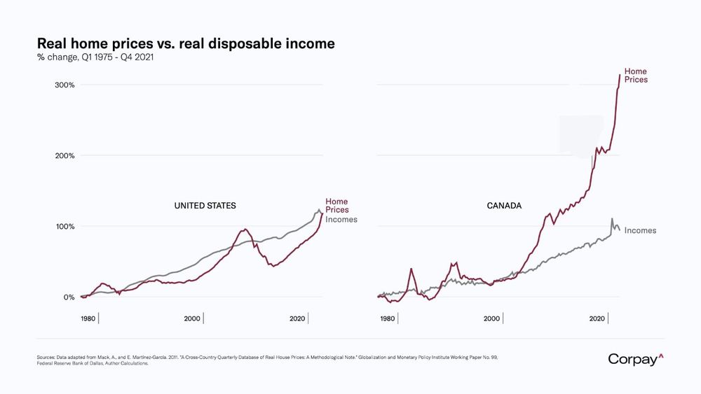 Could 3% Mortgage Rates Revitalize Canada's Real Estate? Could 3% Mortgage Rates Revitalize Canada's Real Estate?