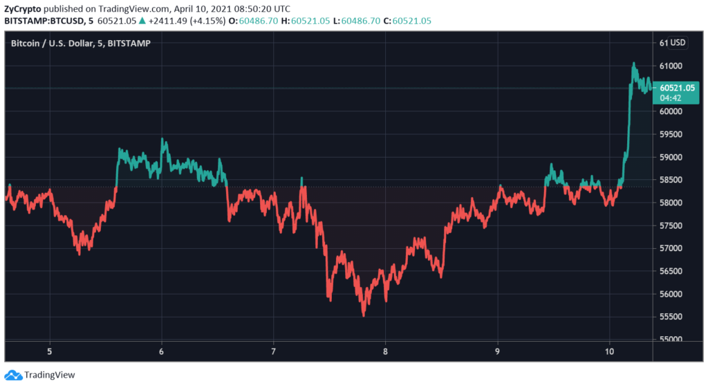 Could Bitcoin Reach New Heights? A 1,500% Price Surge Prediction Could Bitcoin Reach New Heights? A 1,500% Price Surge Prediction