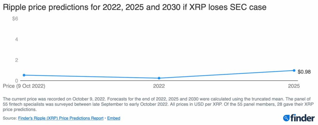 Could XRP Reach $5 By 2025? A Realistic Assessment Could XRP Reach $5 By 2025? A Realistic Assessment