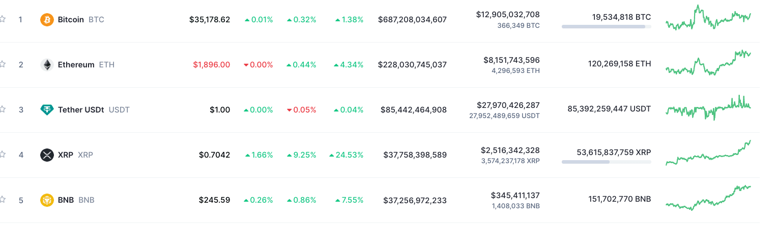 Could XRP's Rise To Fourth Largest Cryptocurrency Make You Rich? Could XRP's Rise To Fourth Largest Cryptocurrency Make You Rich?