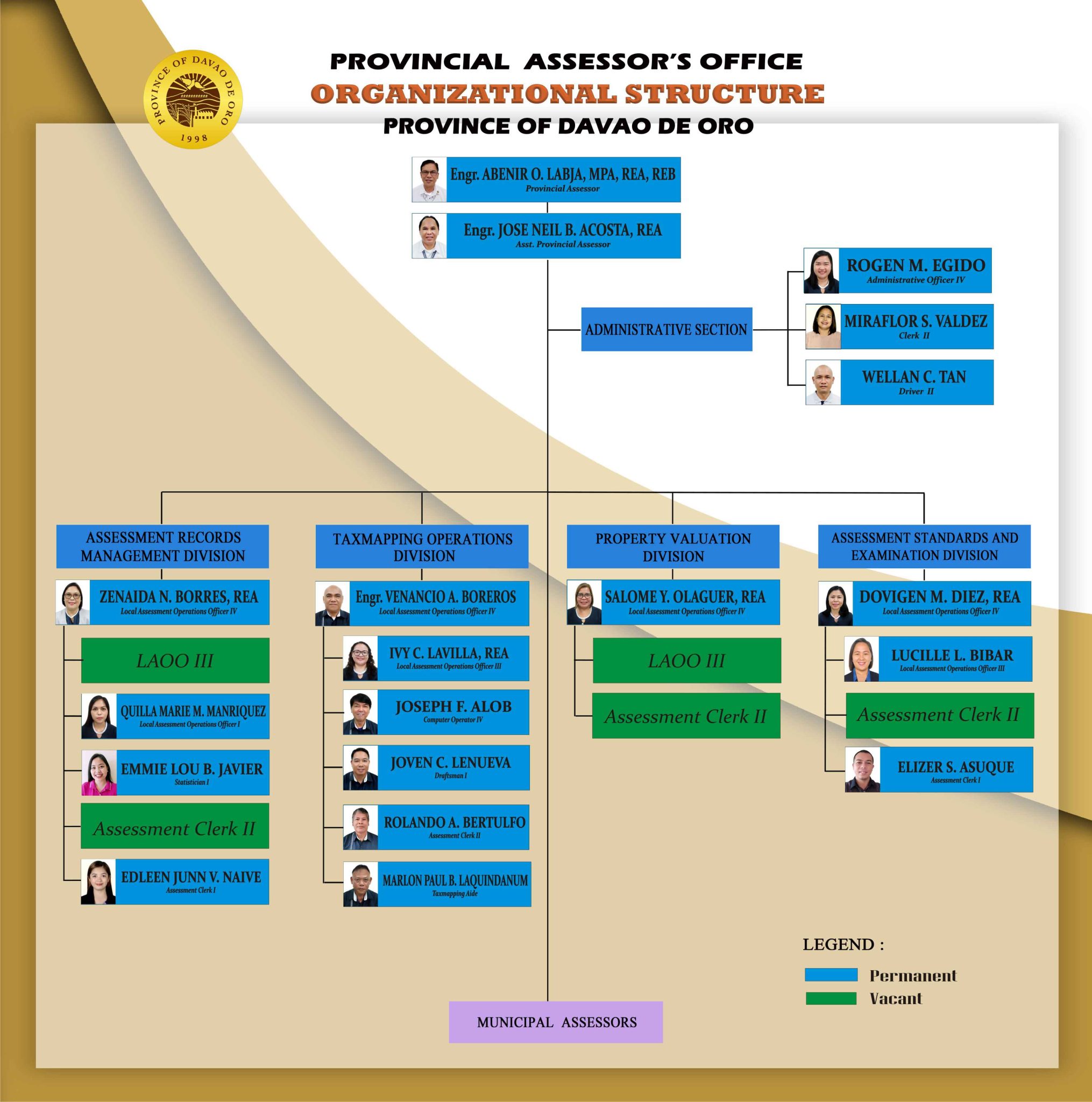 [Country Name]'s Homebuilding Crisis: The Provincial Perspective
