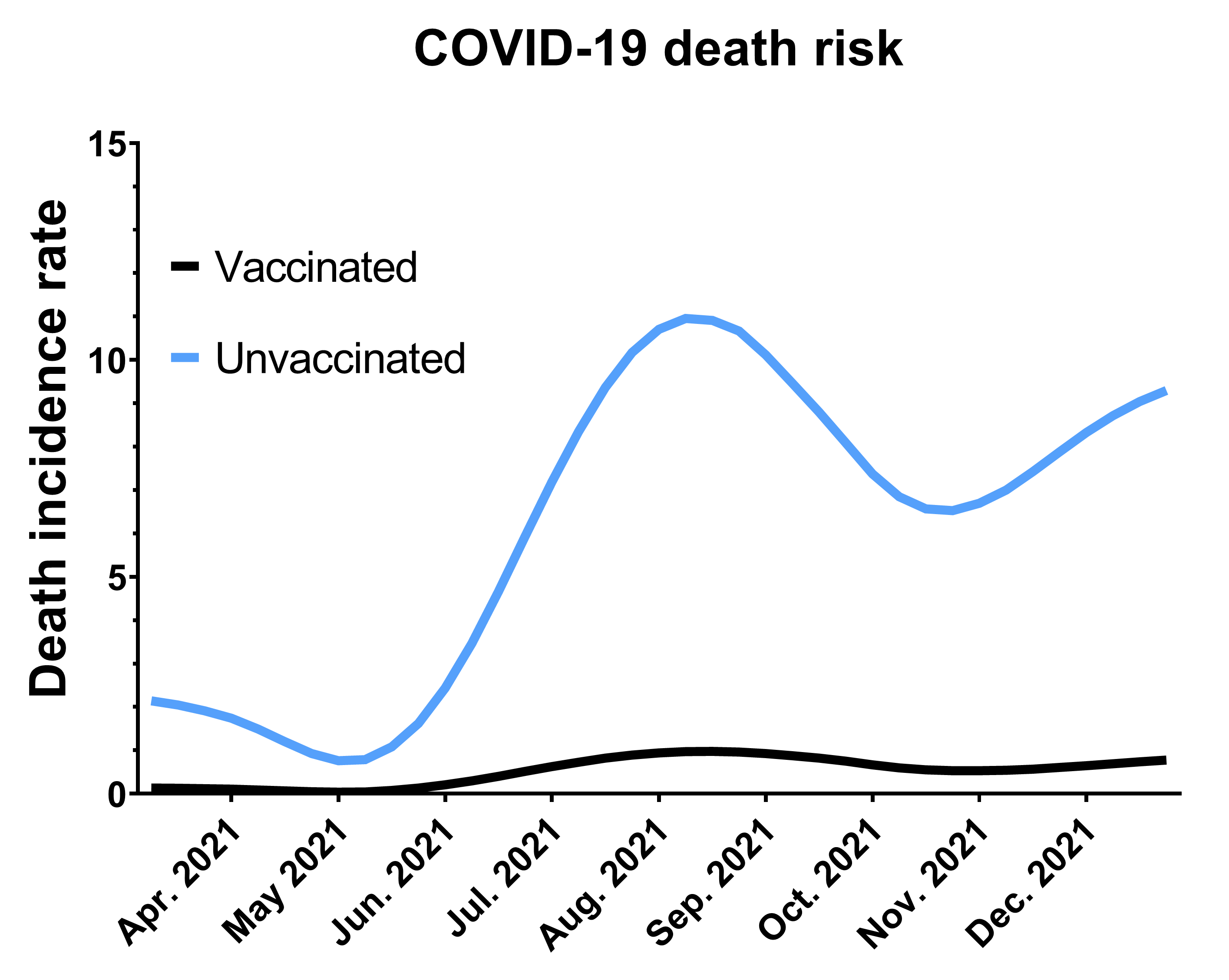 COVID-19 Vaccines: Impact On Long COVID Incidence And Severity COVID-19 Vaccines: Impact On Long COVID Incidence And Severity