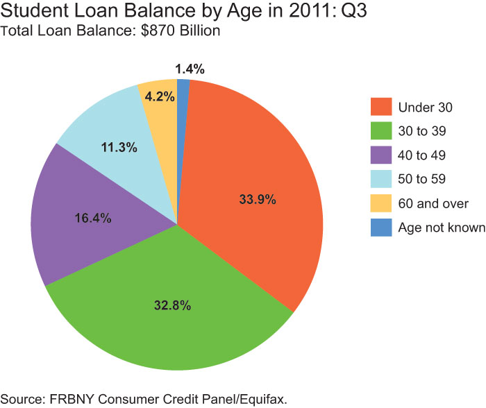Credit Score Damage Control: Addressing Past-Due Student Loans Credit Score Damage Control: Addressing Past-Due Student Loans