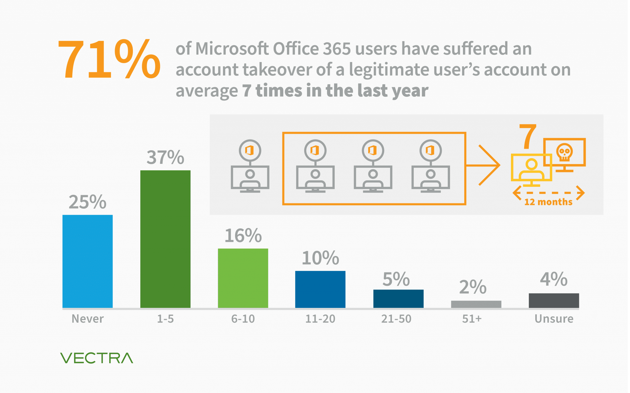 Crook Accused Of Millions In Office 365 Executive Account Theft Crook Accused Of Millions In Office 365 Executive Account Theft