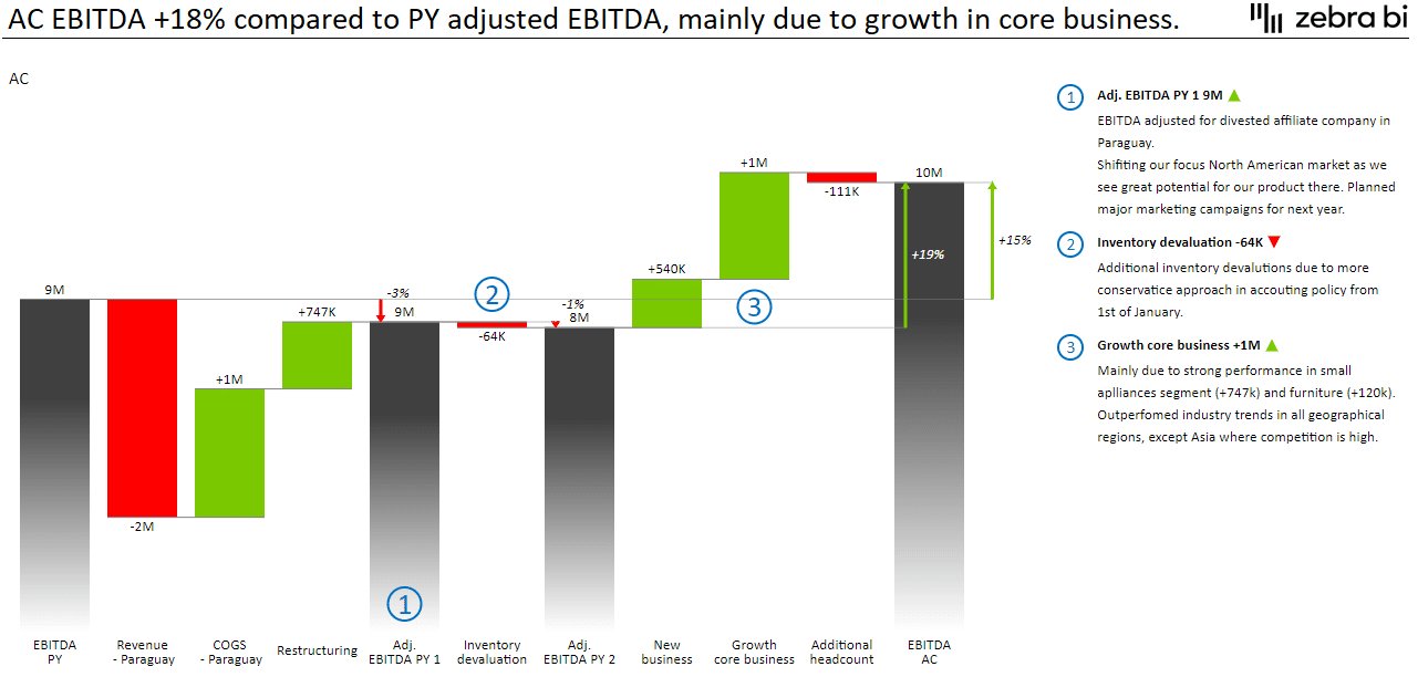 CTS Eventim Q1 Results: Significant Increase In Adjusted EBITDA And Revenue CTS Eventim Q1 Results: Significant Increase In Adjusted EBITDA And Revenue