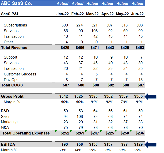CTS Eventim Reports Q1 2024 Financial Results: Adjusted EBITDA And Revenue Up CTS Eventim Reports Q1 2024 Financial Results: Adjusted EBITDA And Revenue Up