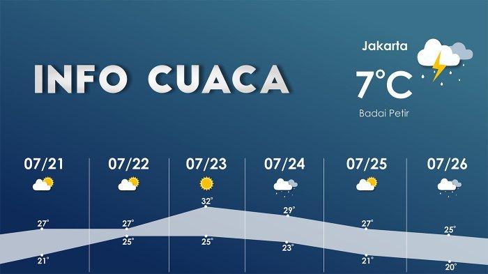Cuaca Jawa Tengah 22 April: Peringatan Hujan Siang Di Semarang