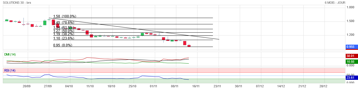 Culture Bourse : Solutions 30 - Analyse Haussière Et Objectif De Cours Culture Bourse : Solutions 30 - Analyse Haussière Et Objectif De Cours