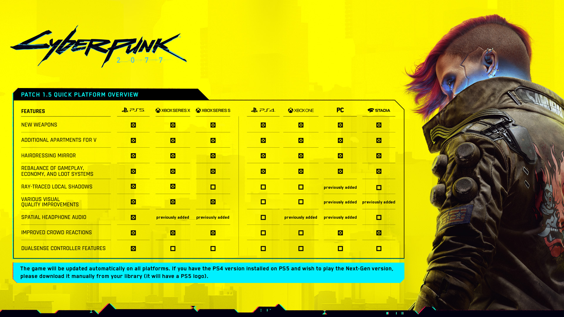 Cyberpunk 2: CD Projekt Red's Plans And Challenges Cyberpunk 2: CD Projekt Red's Plans And Challenges