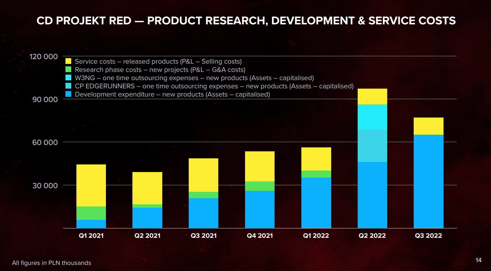 Cyberpunk 2077's Future: CD Projekt Red's Next Steps Cyberpunk 2077's Future: CD Projekt Red's Next Steps