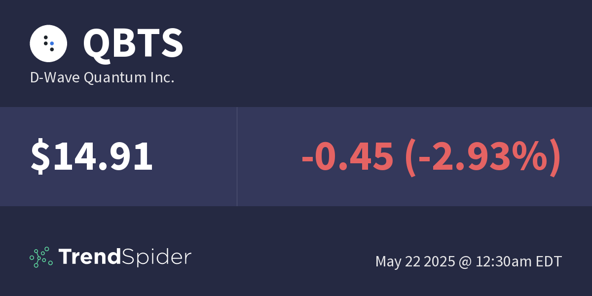 D-Wave Quantum (QBTS) Stock Market Activity Explained: Today's Increase D-Wave Quantum (QBTS) Stock Market Activity Explained: Today's Increase