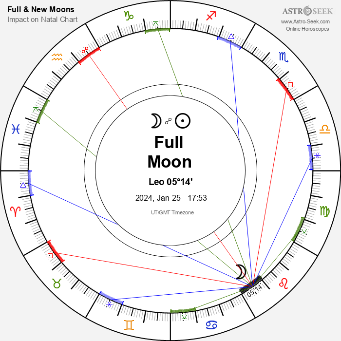 Daily Horoscope For April 17, 2025: Your Zodiac Sign's Astrological Forecast Daily Horoscope For April 17, 2025: Your Zodiac Sign's Astrological Forecast
