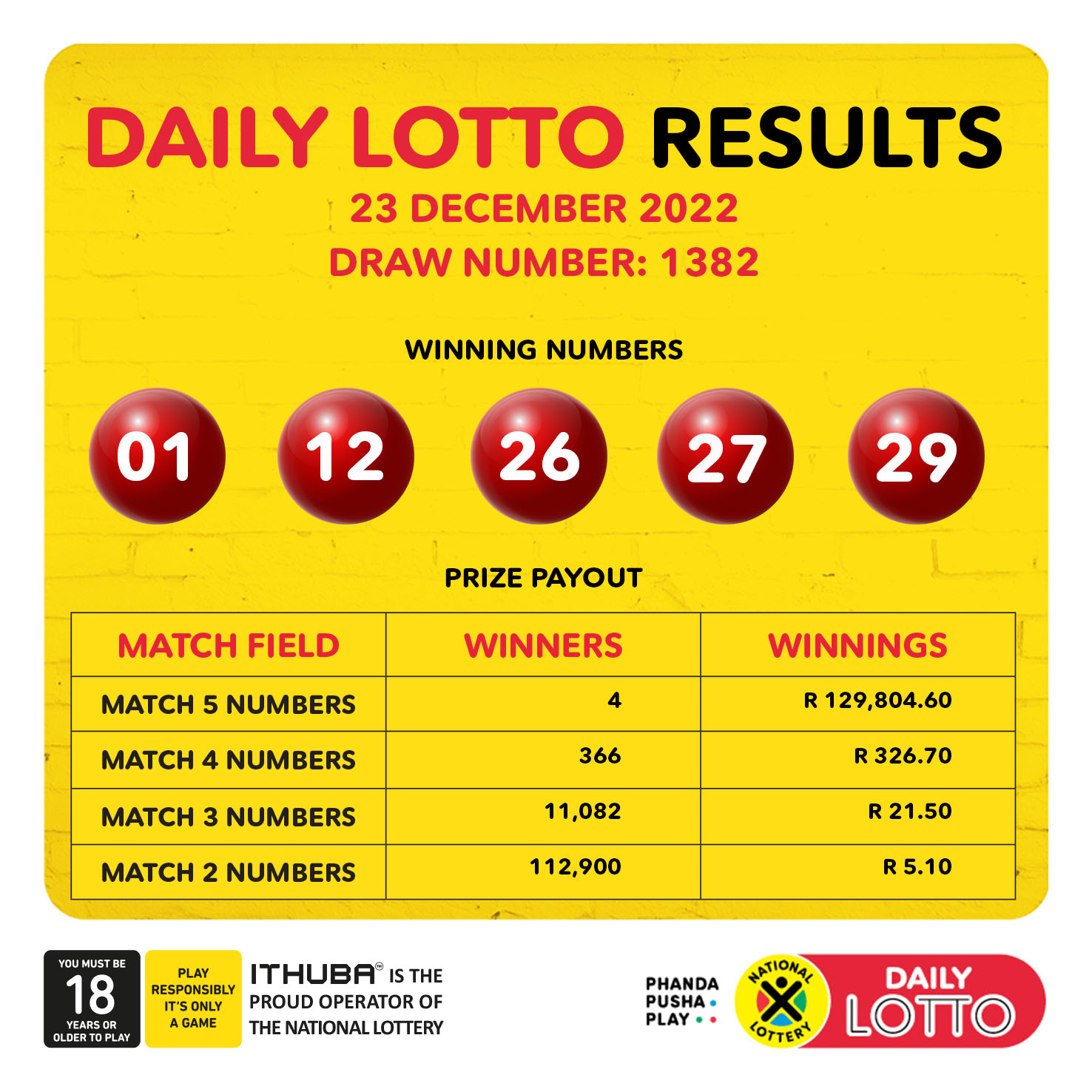 Daily Lotto Draw Results: 16th April 2025 Daily Lotto Draw Results: 16th April 2025