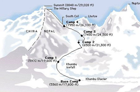 Dangerous Everest Ascent: Week-Long Climb Using Anesthetic Gas Under Scrutiny Dangerous Everest Ascent: Week-Long Climb Using Anesthetic Gas Under Scrutiny