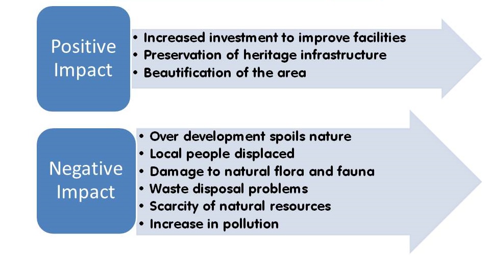 Darjeeling's Slow Traffic: Impact On Residents And Tourism Darjeeling's Slow Traffic: Impact On Residents And Tourism