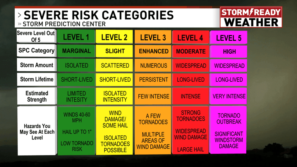 Day 5 Of Severe Weather Awareness Week: Focus On Flood Safety Day 5 Of Severe Weather Awareness Week: Focus On Flood Safety