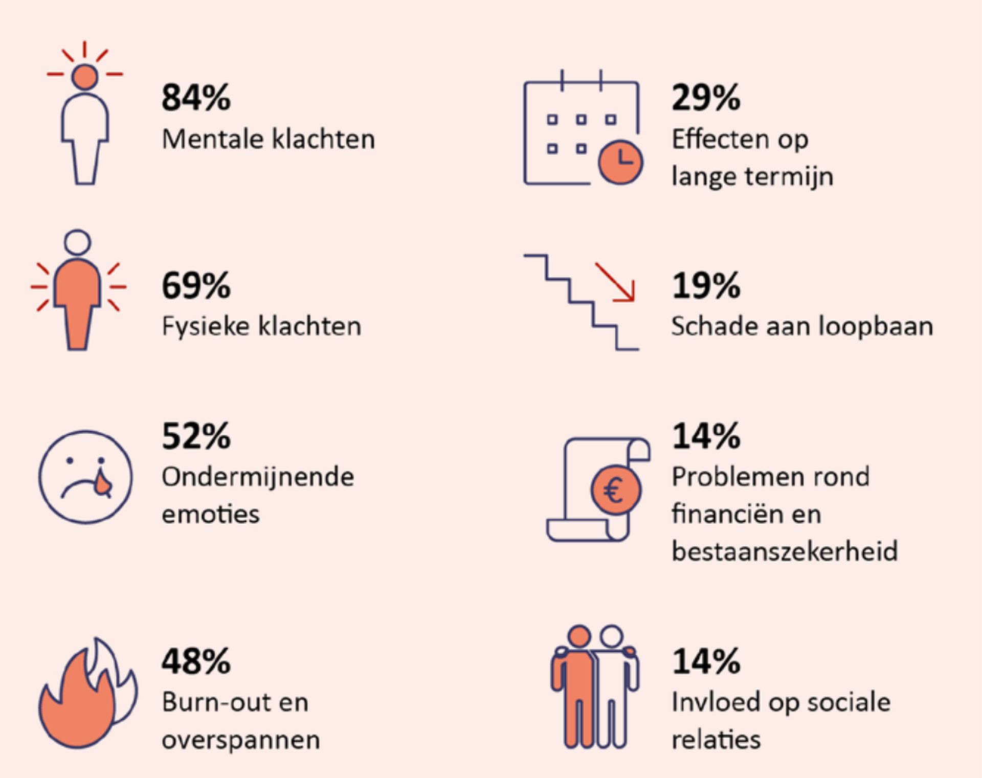 De NPO En Grensoverschrijdend Gedrag: Een Overzicht Van Recente Ontwikkelingen De NPO En Grensoverschrijdend Gedrag: Een Overzicht Van Recente Ontwikkelingen