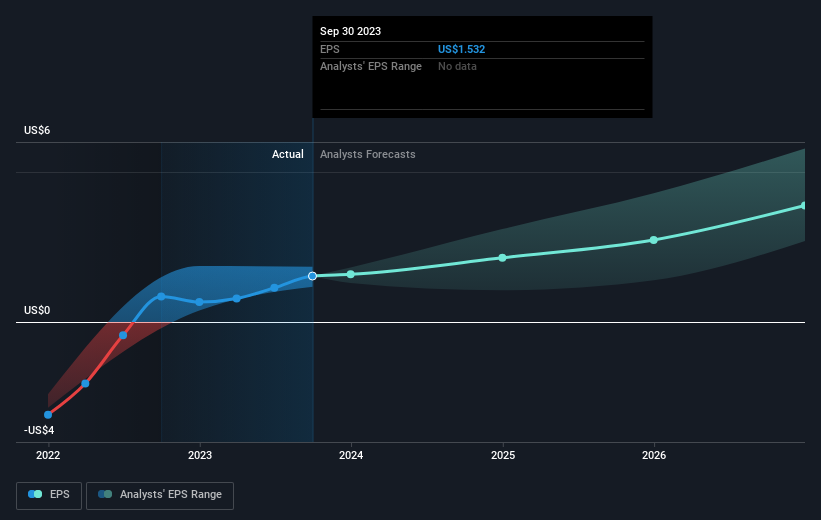 Decoding Live Nation Entertainment (LYV): Options For Smart Investors