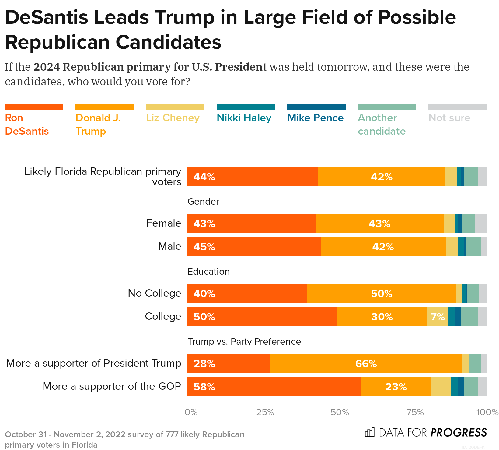 Decoding The 2024 Election: Key Takeaways From Florida And Wisconsin Turnout Decoding The 2024 Election: Key Takeaways From Florida And Wisconsin Turnout