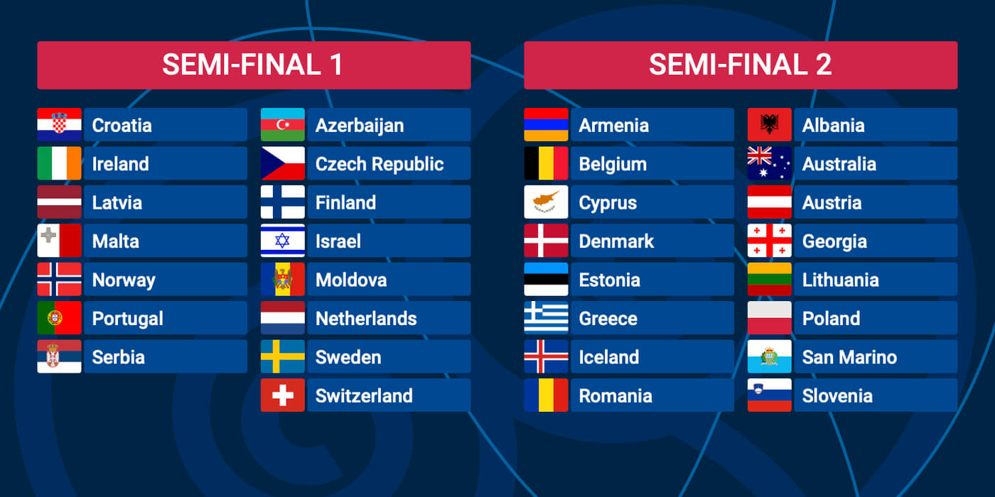 Decoding The Eurovision Voting System: Points, Rankings, And Results Decoding The Eurovision Voting System: Points, Rankings, And Results