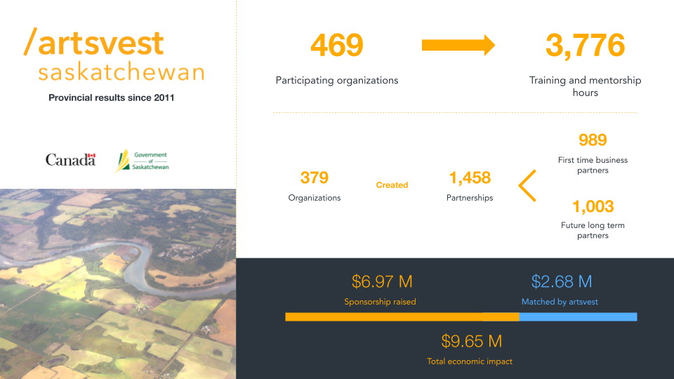 Decoding The Federal Results: Their Impact On Saskatchewan Politics Decoding The Federal Results: Their Impact On Saskatchewan Politics