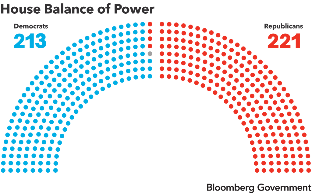 Democratic Party In-Fighting: Age And Power In The House Democratic Party In-Fighting: Age And Power In The House