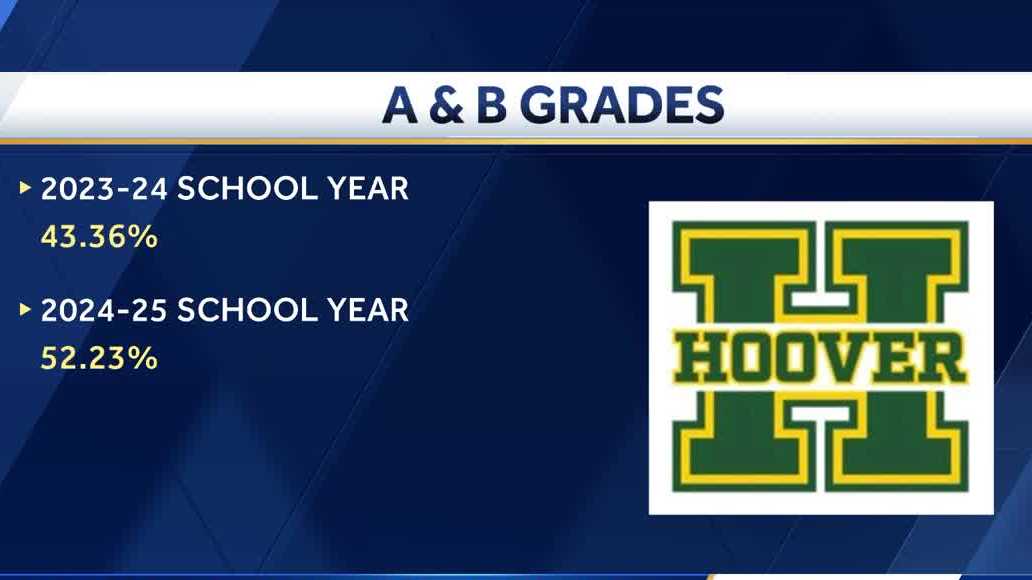 Des Moines School District Halts Central Campus Agriscience Program Des Moines School District Halts Central Campus Agriscience Program