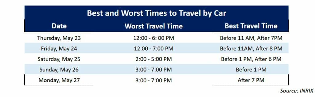 Detroit Expects 150,000 Visitors For Busy Memorial Day Weekend Detroit Expects 150,000 Visitors For Busy Memorial Day Weekend