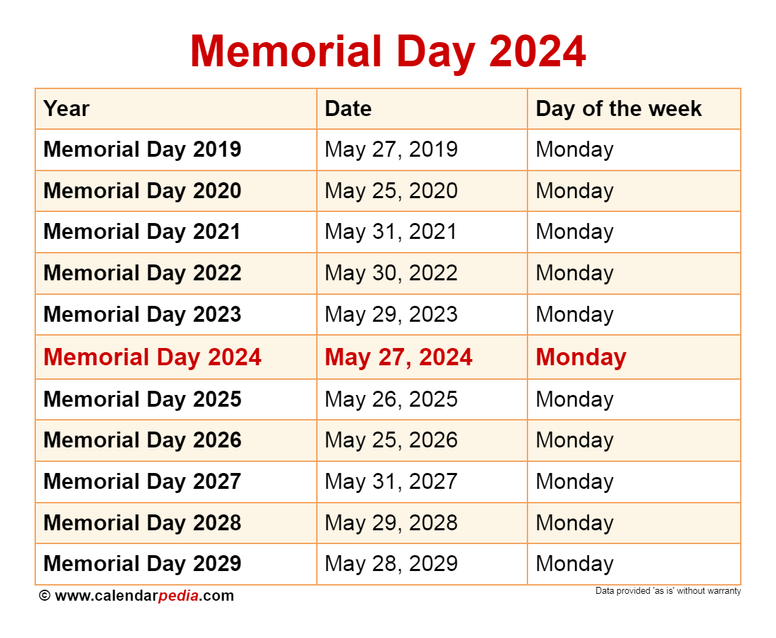 Detroit's Memorial Day Weekend: A 150,000-Visitor Forecast Detroit's Memorial Day Weekend: A 150,000-Visitor Forecast