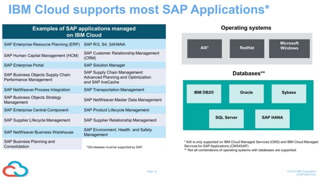 Deutsche Bank And IBM: A Partnership Driving Digital Innovation Deutsche Bank And IBM: A Partnership Driving Digital Innovation