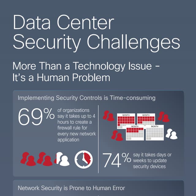 Deutsche Bank Contractor's Girlfriend In Data Center: Security Breach? Deutsche Bank Contractor's Girlfriend In Data Center: Security Breach?