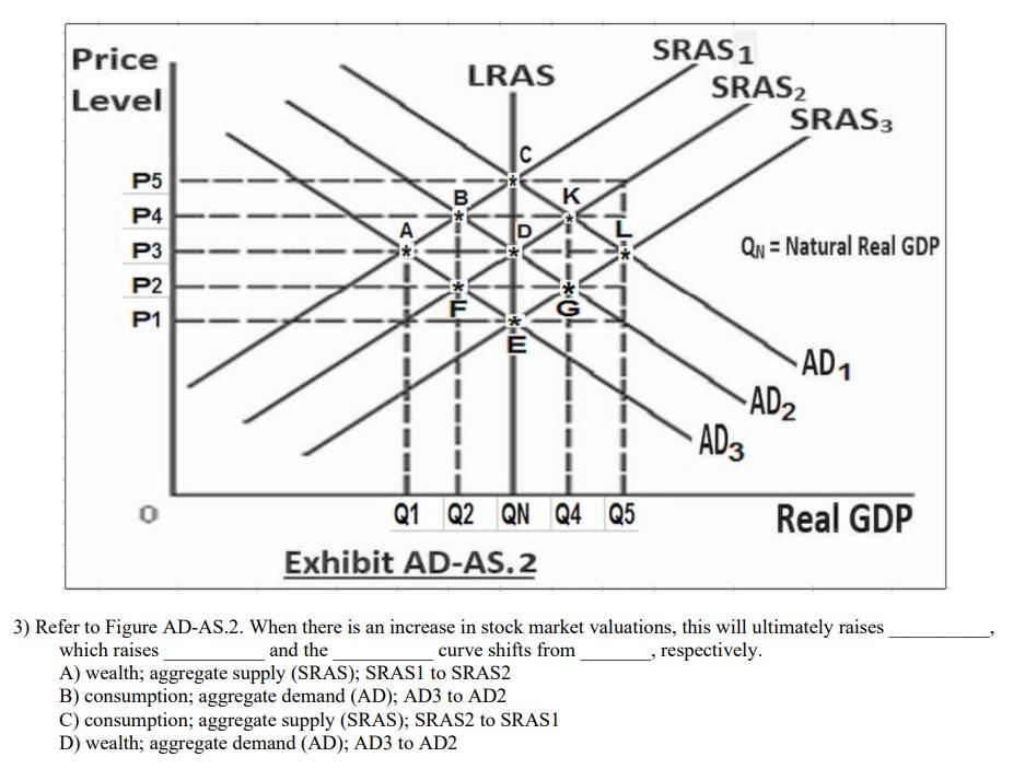 Dismissing High Stock Market Valuations: BofA's View For Investors Dismissing High Stock Market Valuations: BofA's View For Investors