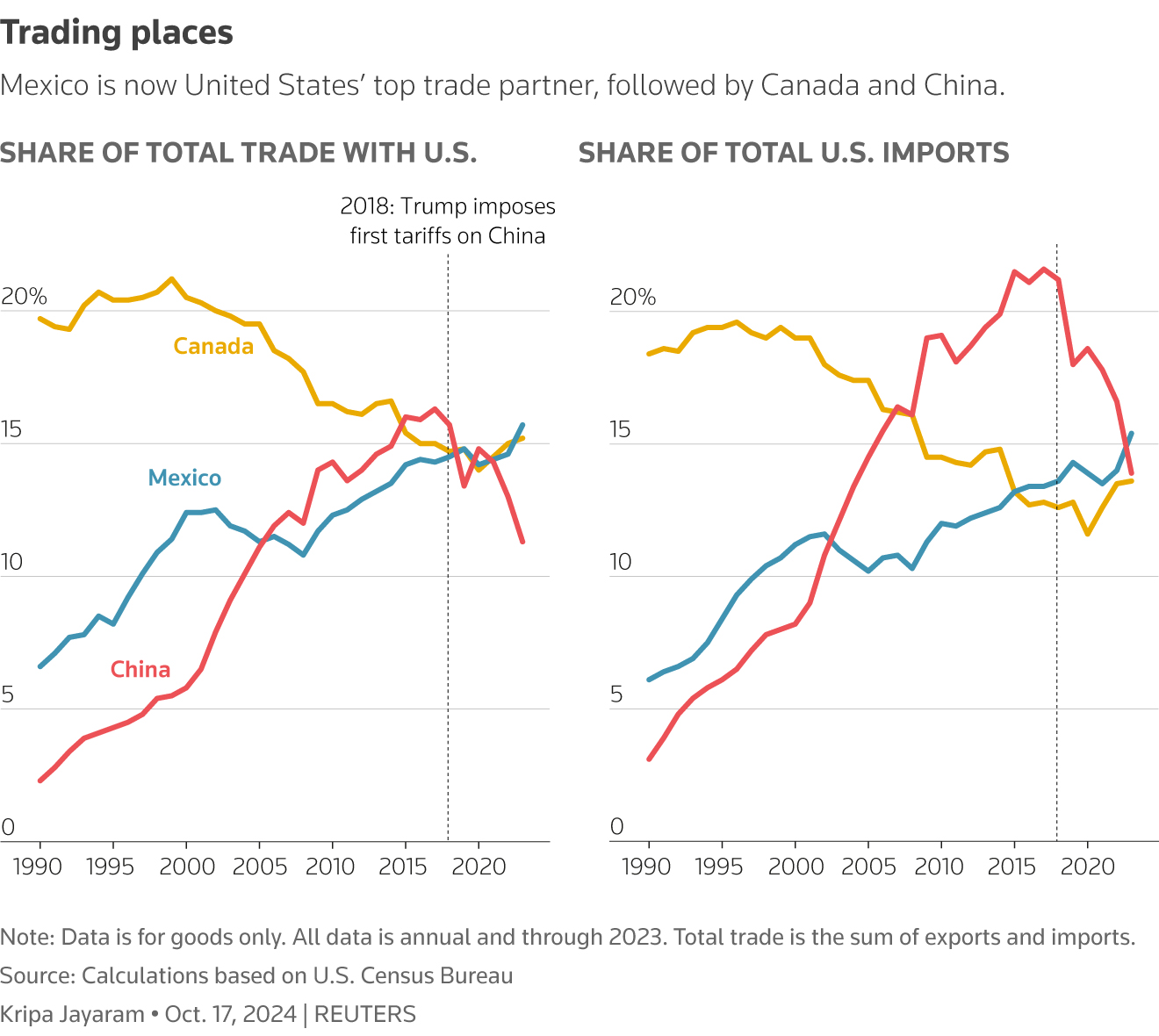 Dispute Over US Tariffs: Canada Challenges Oxford Report Findings Dispute Over US Tariffs: Canada Challenges Oxford Report Findings
