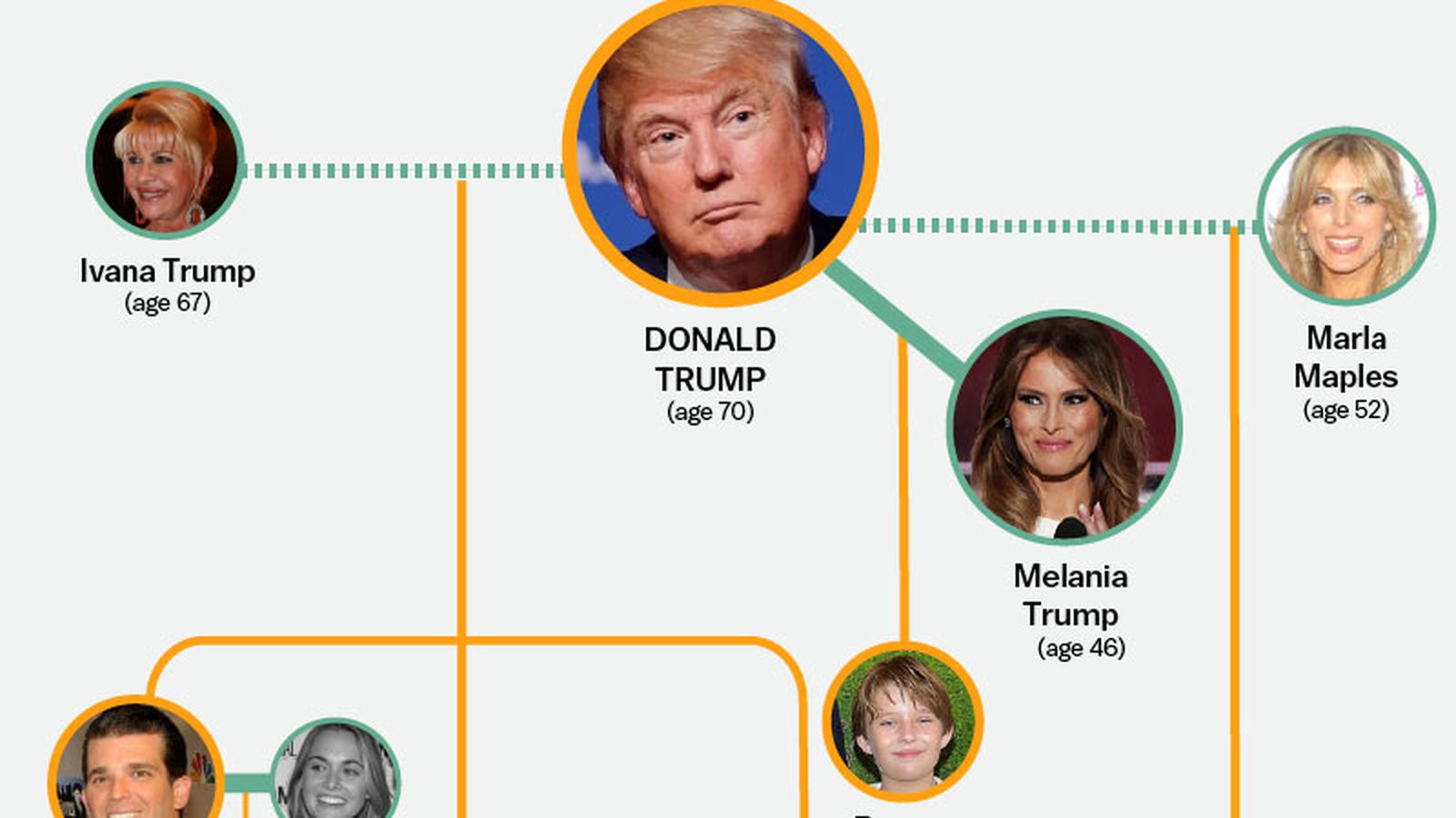 Donald Trump Family Tree: Tiffany And Michael's Baby, Alexander, Expands The Family Donald Trump Family Tree: Tiffany And Michael's Baby, Alexander, Expands The Family