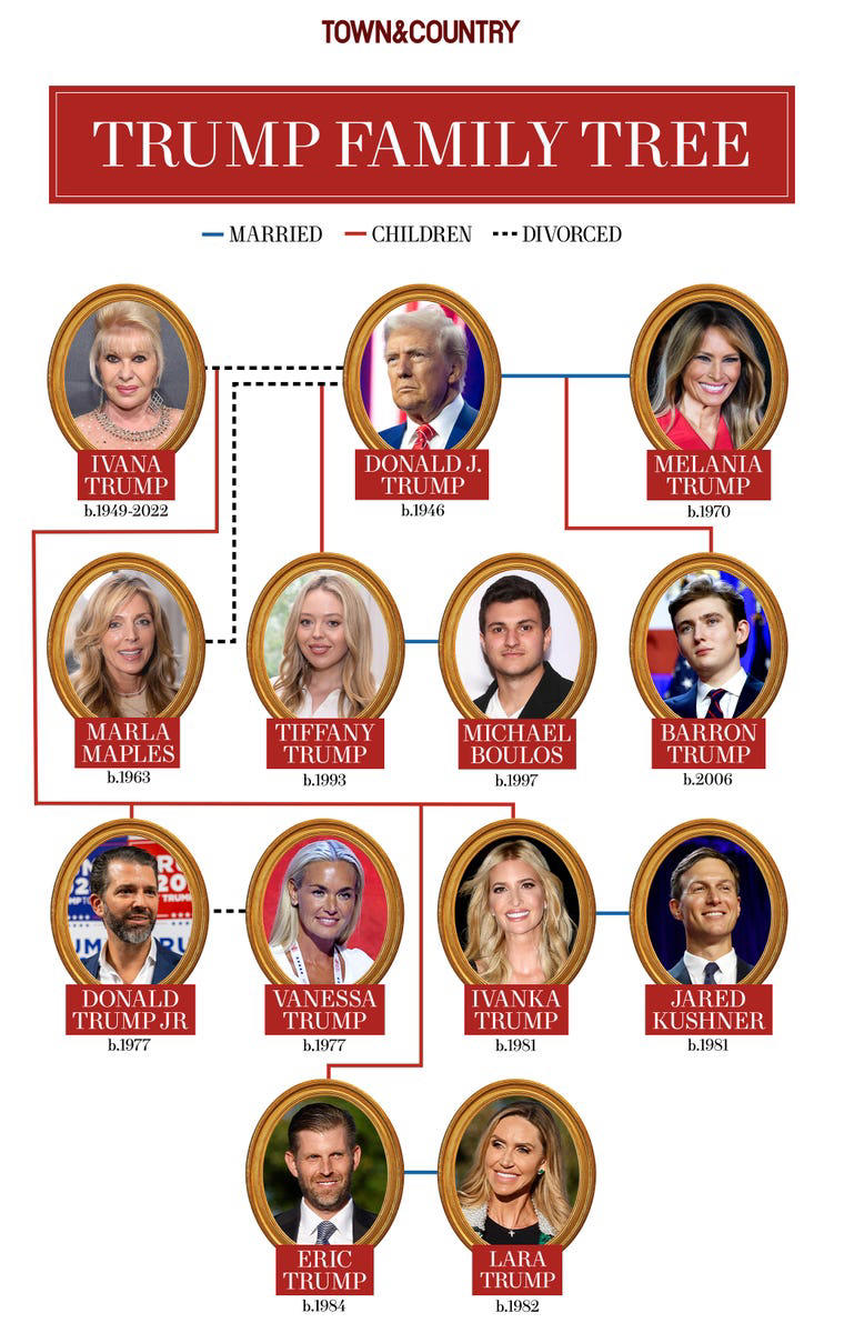 Donald Trump's Family Grows: Alexander Arrives, Adding To The Trump Family Lineage Donald Trump's Family Grows: Alexander Arrives, Adding To The Trump Family Lineage