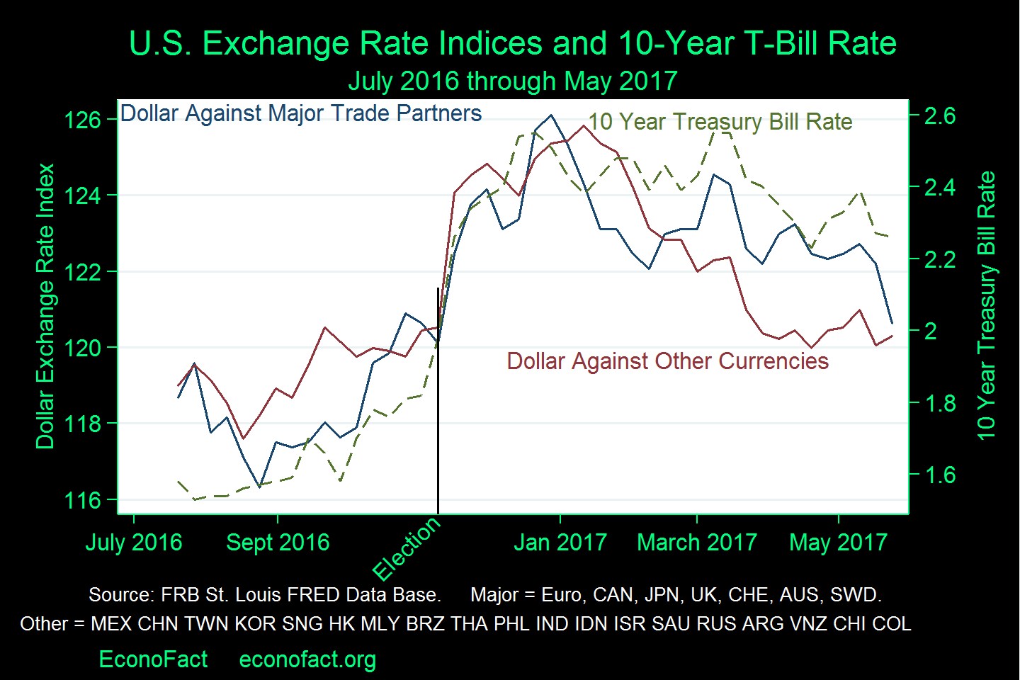 Dow Futures And Dollar Decline Following Moody's Rating Cut Dow Futures And Dollar Decline Following Moody's Rating Cut