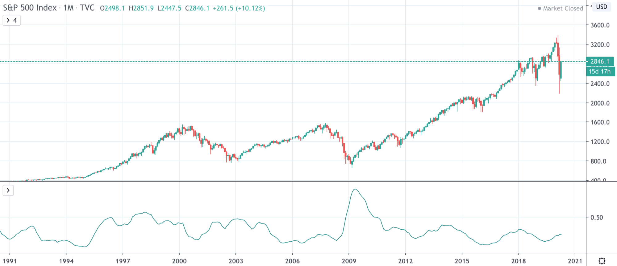 Dow Jones, S&P 500, And Nasdaq: Stock Market Analysis For April 23rd Dow Jones, S&P 500, And Nasdaq: Stock Market Analysis For April 23rd