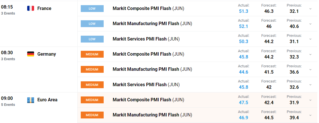 Dow Jones's Gradual Rise: Positive PMI Data Provides Support Dow Jones's Gradual Rise: Positive PMI Data Provides Support